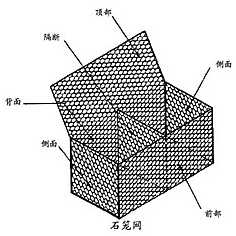 Gabion Box