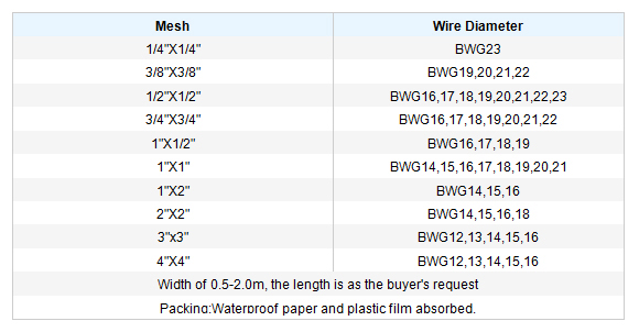 Welded Wire Mesh