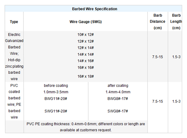 Barbed Wire