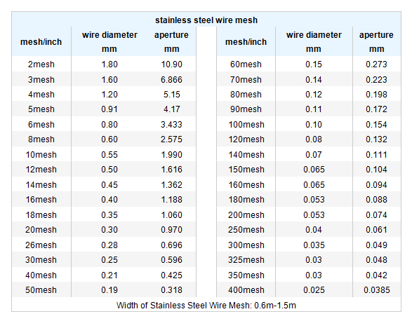 Stainless Steel Wire Mesh